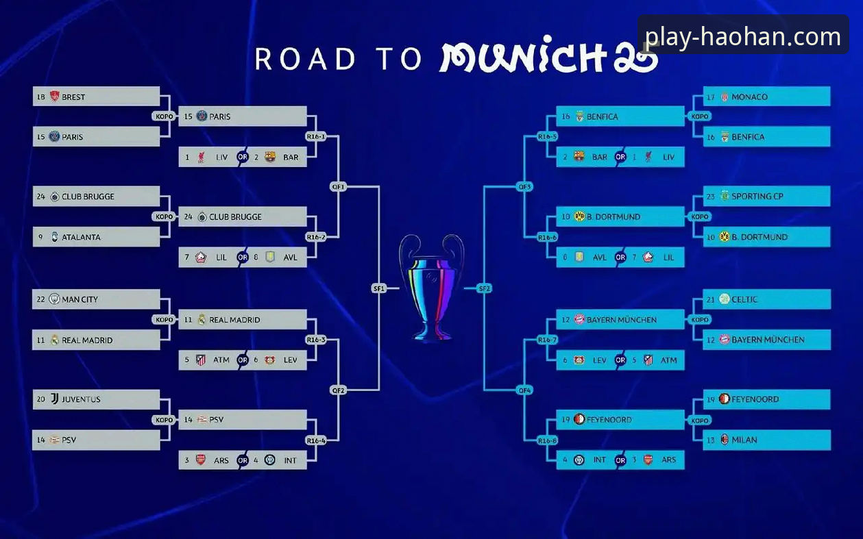 浩瀚体育APP怎么下载 欧冠八强对阵出炉:浩瀚体育APP助你轻松掌握豪门对决全攻略